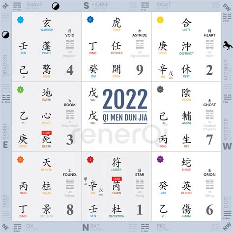 奇門遁甲2022|Bonus 2022 Qi Men Dun Jia Annual Chart & Guides